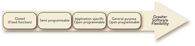 Software Flexibility image