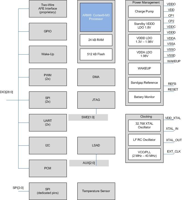block diagram