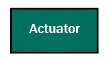 Actuator Diagram