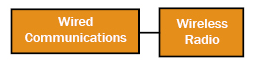 Interface/Communication Diagram