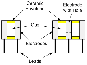 Simple cross section of two and three lead Gas Discharge Tubes