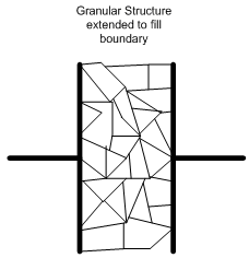 Diagram of a Metal Oxide Varistor