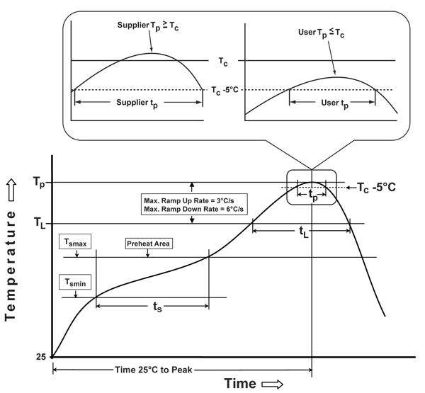 Classification Profile (not to scale)