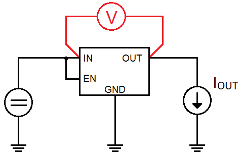 Measurement of dropout values