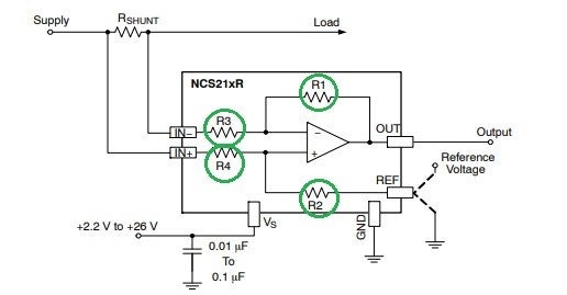Figure 2: Current sense amplifiers integrate external resistors to offer a higher accuracy, smaller solution, in addition to the cost-effective stand-alone Op Amps