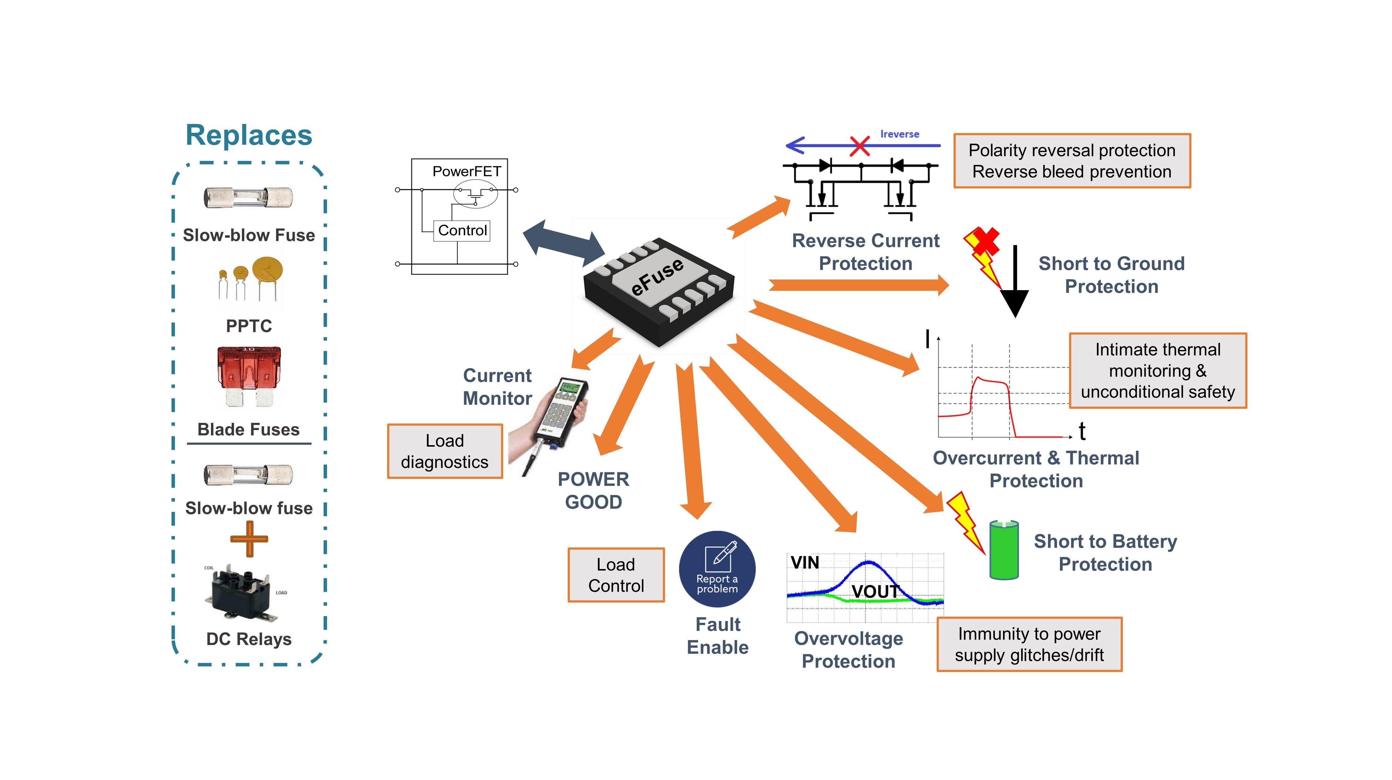 Figure 1: eFuses offer a wide range of features to enhance protection.