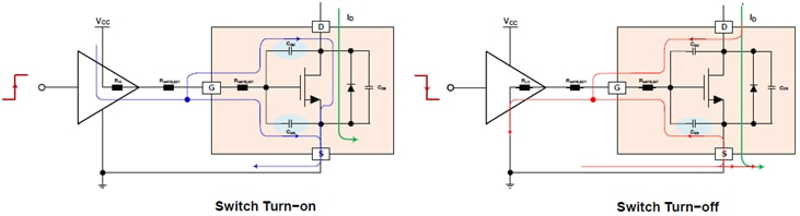 ゲートドライバのMOSFET駆動によるターンオン／オフ動作と電流経路