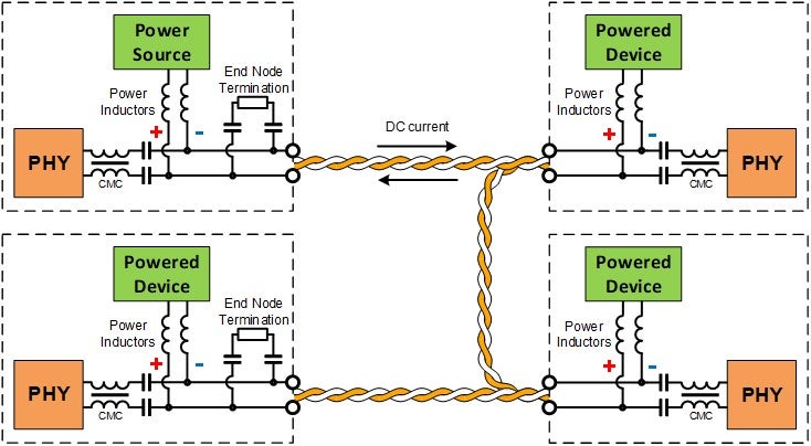 Figure 1. Example of 10BASE-T1S multi-drop connections