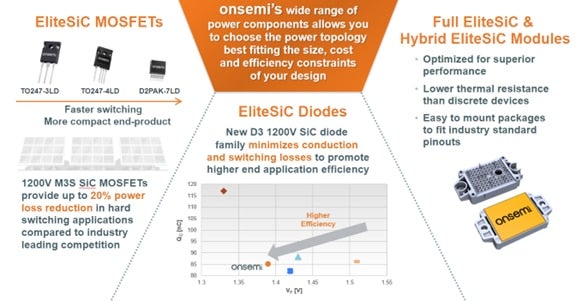 EliteSiC Products