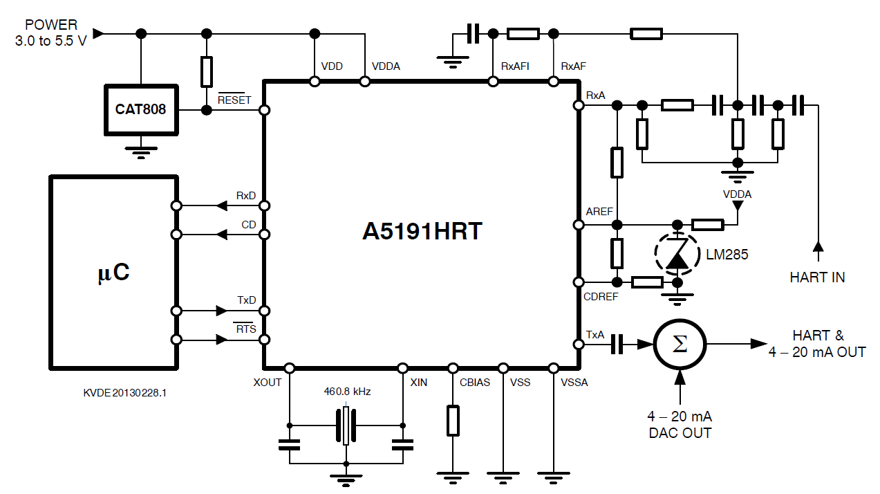 A5191HRT: 産業用HARTプロトコル・モデム