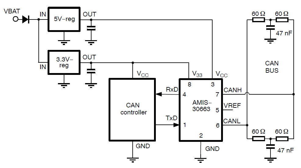On Semiconductor