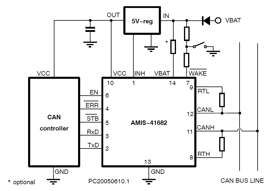 On Semiconductor