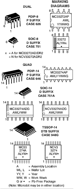 Products On Semiconductor