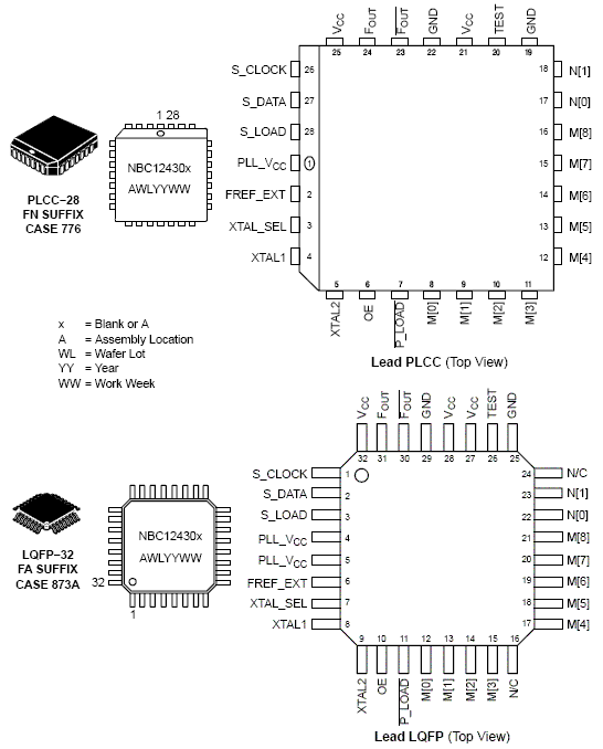 NBC12430: PLL 合成クロック・ジェネレータ、プログラム可能、3.3 V / 5.0 V (50 ～ 800 MHz)