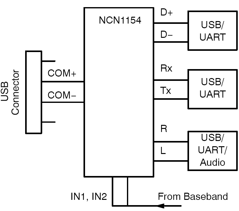 NCN1154: ネガティブ・スイング機能を備えた DP3T データ・スイッチ、USB 2.0 高速 / オーディオ