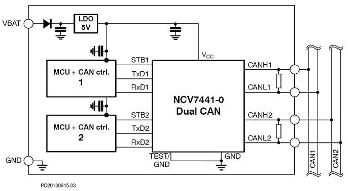 On Semiconductor