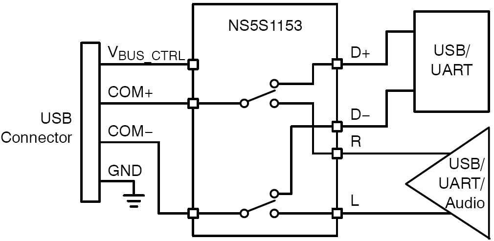 NS5S1153: ネガティブ・スイング機能を備えた DP2T USB 2.0 高速 / オーディオ・スイッチ