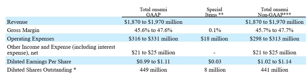 Q1 2023 Business Outlook
