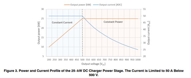 25kw-ev-charger-fig3