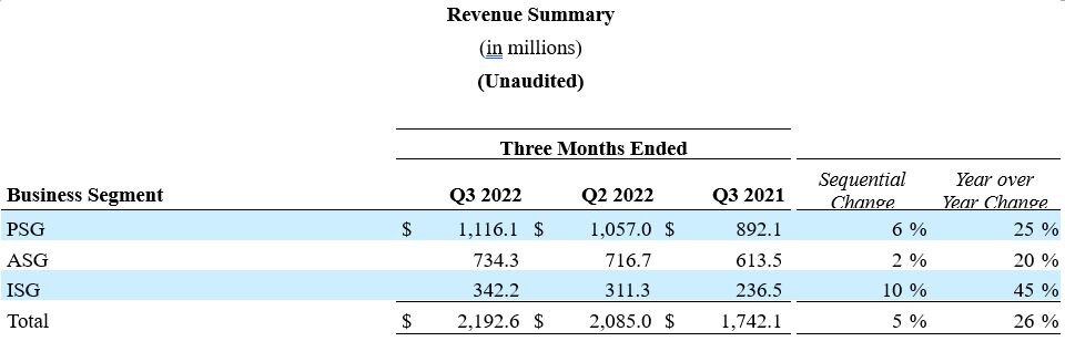 Q3 2022 Results