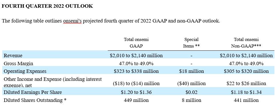 Q4 2022 Business Outlook
