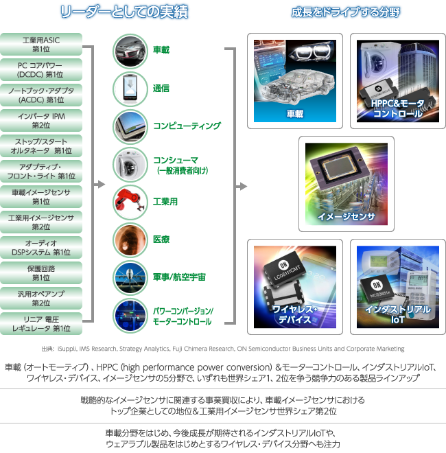 幅広い事業展開のイメージ表