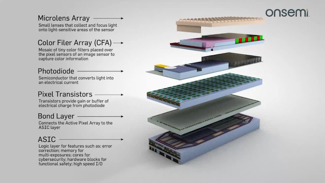 CMOS onsemi