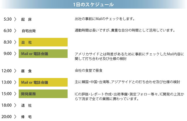 1日のスケジュール