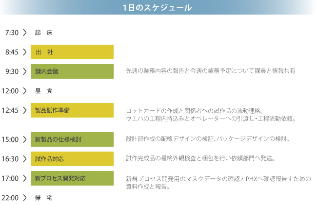 1日のスケジュール