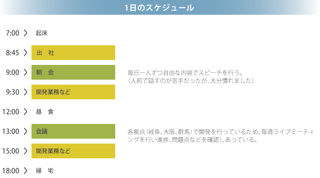 1日のスケジュール