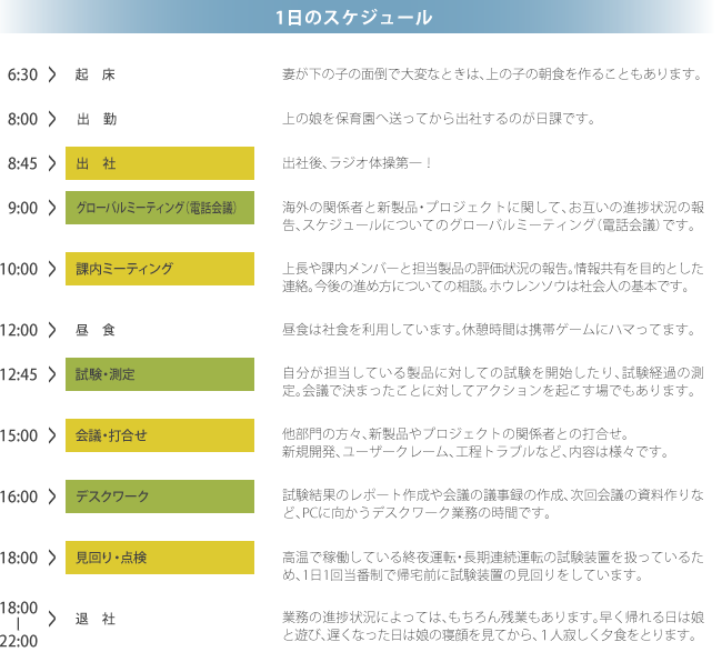 1日のスケジュール