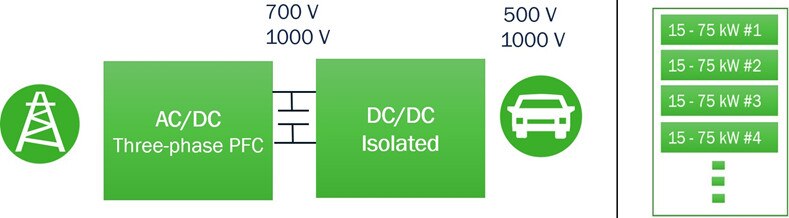 EVの急速充電の全体像