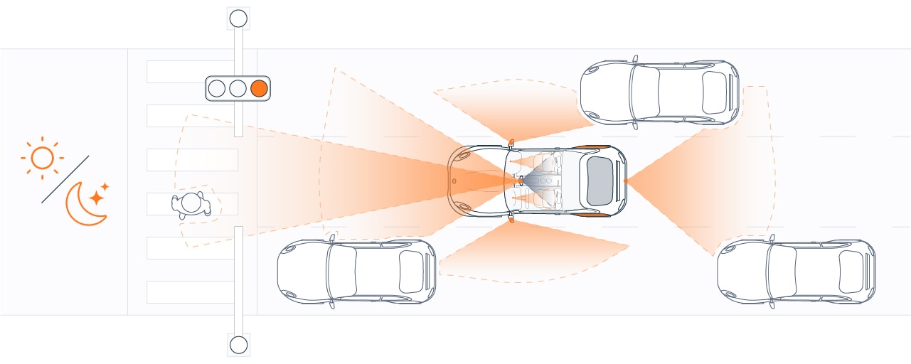 オンセミのHyperluxイメージセンサ、NVIDIA DRIVEでのサポートにより 自律走行車の視覚を向上