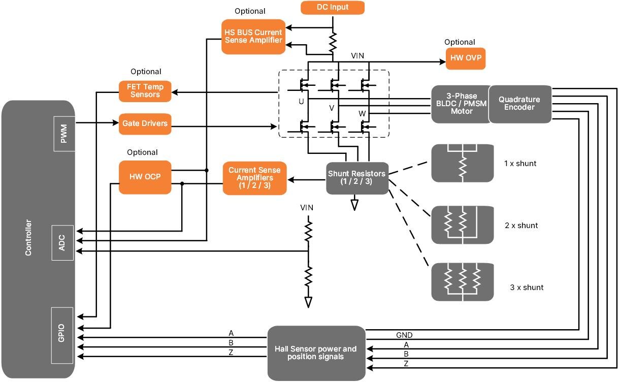 Sensored FOC Motor Control System Block Diagram