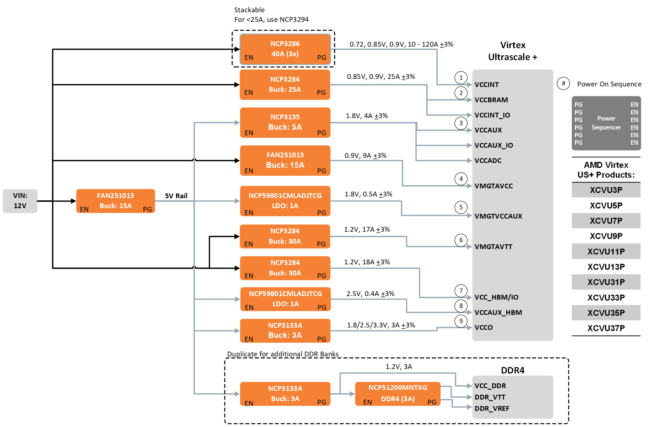 AMD Virtex US+