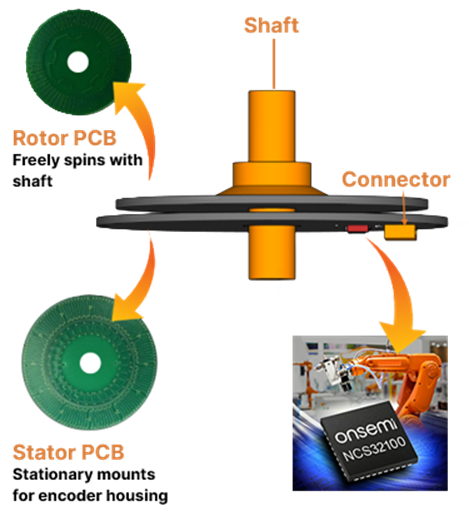 Dual Inductive Rotary Position Sensor