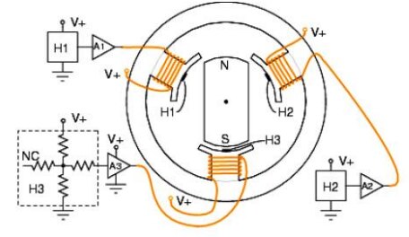 BLDC Hall Sensor Locations