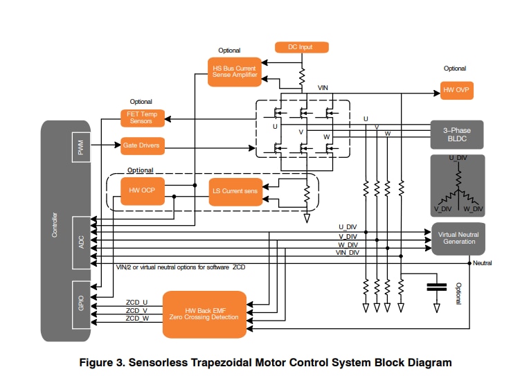 Sensorless Trapezoidal Motor Control System Block Diagram