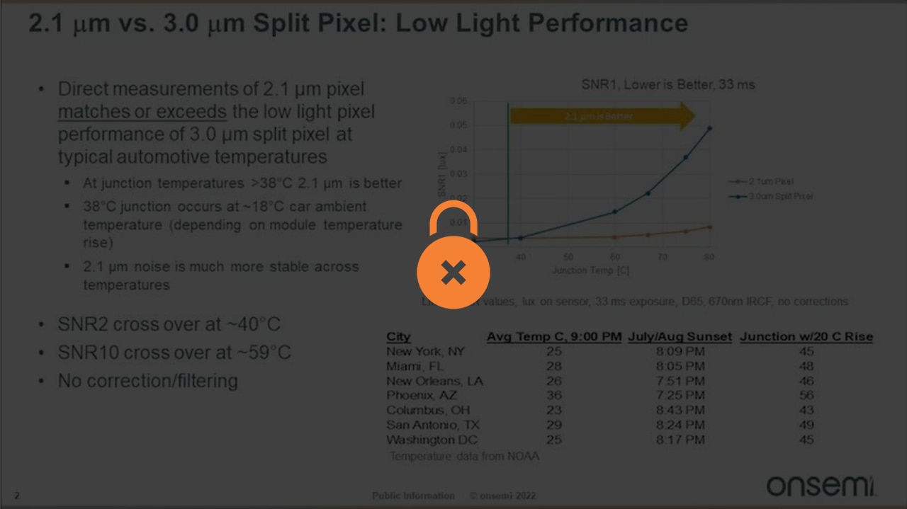 Smaller Image Sensor Pixels Can Be Better